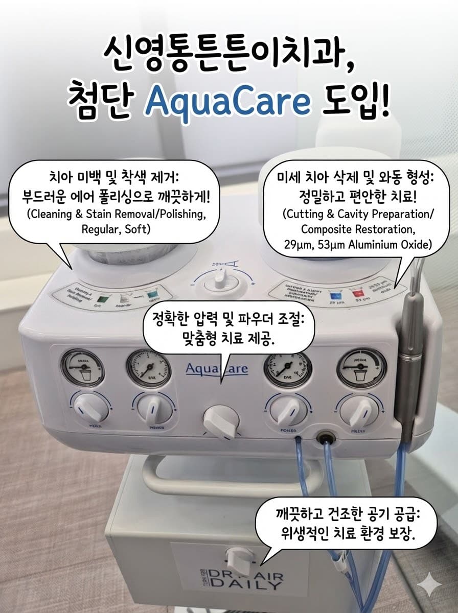 AquaCare: Scientific Evidence for Enhanced Bond Strength — 2025 International Research Review